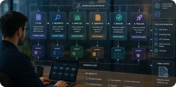 AI Workflow & Agentic Prompting