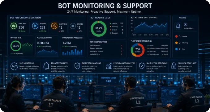 Bot Monitoring & Support