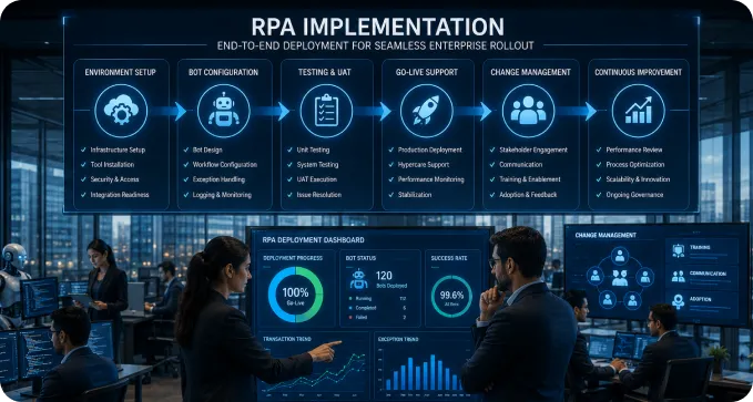 RPA Implementation