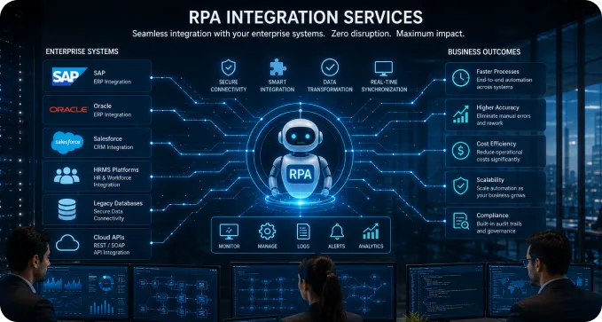 RPA Integration Services